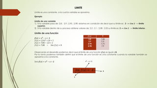 LIMITE 
Limite es una constante, a la cual la variable se aproxima. 
Ejemplo 
Limite de una variable 
1) Si la variable pasa de: 2,8 ; 2,9 ; 2,95 ; 2,98 estamos en condición de decir que su límite es : 3 ⟹ 풍풊풎 ퟑ ⟶ limite 
superior. 
2) Si la variable dentro de su proceso obtiene valores de: 2,2 ; 2,1 ; 2,08 ; 2,05 su límite es: 2 ⟹ 풍풊풎 ퟐ ⟶ limite inferior. 
Limite de una función 
풇 풙 = 풙ퟐ − 풙 + ퟐ 
푓 푥 = (2,8)2−2,8 + 2 
푓 푥 = 7,84 − 2,8 + 2 
푓 푥 = 7,08 ∴ 푙푖푚 푓 푥 = 8 
Observando el desarrollo podemos decir que el límite de una función 풇 풙 es igual a 8. 
Por lo tanto podemos también definir que el límite de una función es una constante cuando la variable también se 
aproxima a la constante. 
Sea 풇 풙 = 풙ퟐ − 풙 + ퟐ 
풇 풙 Y 
2,8 
2,9 
2,95 
2,98 
7,08 
7,51 
7,75 
7,9 
푙푖푚 
푥⟶푎 
풙ퟐ − 풙 + ퟐ 
푓 푥 = 퐴 
ퟑ 
ퟖ 
 