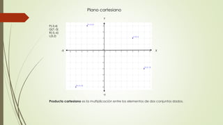 Plano cartesiano 
P(-3,4) 
Q(7,-3) 
R(-5,-6) 
L(5,2) 
y 
X 
-y 
-X 
Producto cartesiano es la multiplicación entre los elementos de dos conjuntos dados. 
 