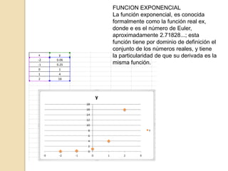 FUNCION EXPONENCIAL
La función exponencial, es conocida
formalmente como la función real ex,
donde e es el número de Euler,
aproximadamente 2.71828...; esta
función tiene por dominio de definición el
conjunto de los números reales, y tiene
la particularidad de que su derivada es la
misma función.
 