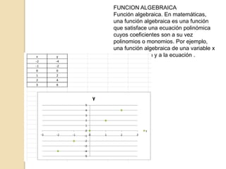 FUNCION ALGEBRAICA
Función algebraica. En matemáticas,
una función algebraica es una función
que satisface una ecuación polinómica
cuyos coeficientes son a su vez
polinomios o monomios. Por ejemplo,
una función algebraica de una variable x
es una solución y a la ecuación .
 