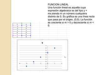 FUNCION LINEAL
Una función lineal es aquella cuya
expresión algebraica es del tipo y =
mx,siendo m un número cualquiera
distinto de 0. Su gráfica es una línea recta
que pasa por el origen, (0,0). La función
es creciente si m > 0 y decreciente si m <
0.
 