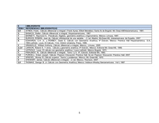 5
6. BIBLIOGRAFIA
TEMA REFERENCIAS BIBLIOGRAFICAS
2,6 AYRES, Frank. Cálculo diferencial e integral / Frank Ayres, Elliott Mendelso; Santa fe de Bogotá: Mc Graw-Hill/Interamericana, 1991.
3, BANACH, Stefan. Cálculo diferencial e integral. Hispanoamericana. 1967
1 BARNETT, Raymond A. Precálculo: Algebra, geometría analítica y trigonometría. México: Limusa, 1997.
2, BURGOS ROMÁN, Juan de. Cálculo infinitesimal de una variable. - 2. ed. Madrid, McGraw-Hill, Interamericana de España,, 2007
4, EDWARDS, C.H. Jr., y PENNEY, David E. Cálculo con Geometría Analítica, 4ª Edición, México: Prentice Hall Hispanoamérica, S.A.,
1994.Leithold, Louis; El Cálculo. 7 Ed. Oxford University Press. 1998.
3 GRANVILLE, William Anthony. Cálculo diferencial e integral. México., Limusa., 2005
2,3,4 LARSON, Roland E. Y otros. Cálculo y geometría analítica. 6ª Edición, México: Editorial Mc Graw-Hill, 1999.
4, LEITHOLD, Louis. El cálculo con geometría analítica / Louis Leithold. México Bogotá, 1973
1, PISKUNOV, N. Cálculo diferencial e integral. Tomo I y II. 6ª. Edición. Editorial Mir, 1983.
1,6 PURCELL, Edwin Joseph. Cálculo. Pearson Educación: Prentice Hall. 9a ed. Pearson Educación: Prentice Hall. 2007
3 SPIEGEL, Murray R. Cálculo superior: Teoría y problemas. México: Mc Graw-Hill, 1970.
3 STEWART, James. Calculo diferencial e integral. - 2. ed. Mexico, Thomson, 2007
3,6 THOMAS, George B. Jr. Cálculo con Geometría Analítica, México: Addison-Wesley Iberoamericana. Vol I, 1987
 
