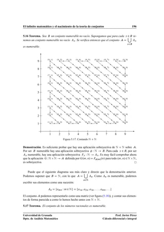 El inﬁnito matemático y el nacimiento de la teoría de conjuntos                                                                           196


5.16 Teorema. Sea    un conjunto numerable no vacío. Supongamos que para cada                                                  Ü   ¾      te-
nemos un conjunto numerable no vacío Ü . Se veriﬁca entonces que el conjunto                                                               Ü

                                                                                                                                  Ü   ¾
es numerable.



                   º    ½»   º    ¾»     º    ¿»   º       »        º       »        º       »    º       »   º       »   º       »
           9

                   º    ½»   º    ¾»     º    ¿»   º       »        º       »        º       »    º       »   º       »   º       »
           8
                   º    ½»   º    ¾»     º    ¿»   º       »        º       »        º       »    º       »   º       »   º       »
           7

                   º    ½»   º    ¾»     º    ¿»   º       »        º       »        º       »    º       »   º       »   º       »
           6

                   º    ½»   º    ¾»     º    ¿»   º       »        º       »        º       »    º       »   º       »   º       »
           5
                   º    ½»   º    ¾»     º    ¿»   º       »        º       »        º       »    º       »   º       »   º       »
           4
                   º¿   ½»   º¿   ¾»     º¿   ¿»   º¿      »        º¿      »        º¿      »    º¿      »   º¿      »   º¿      »
           3
                   º¾   ½»   º¾   ¾»     º¾   ¿»   º¾      »        º¾      »        º¾      »    º¾      »   º¾      »   º¾      »
           2
                   º½   ½»   º½   ¾»     º½   ¿»   º½      »        º½      »        º½      »    º½      »   º½      »   º½      »
           1


                       1         2           3         4                5                6            7           8           9
                                       Figura 5.17. Contando                Æ¢Æ
Demostración. Es suﬁciente probar que hay una aplicación sobreyectiva de Æ ¢ Æ sobre .
Por ser     numerable hay una aplicación sobreyectiva Ï Æ        . Para cada Ü ¾ , por ser
  Ü numerable, hay una aplicación sobreyectiva  Ü Ï Æ     Ü . Es muy fácil comprobar ahora

que la aplicación Ï Æ ¢ Æ         deﬁnida por ºÑ Ò»       ºÑ» ºÒ» para todo ºÑ Ò» ¾ Æ ¢ Æ ,
es sobreyectiva.


   Puede que el siguiente diagrama sea más claro y directo que la demostración anterior.
Podemos suponer que       Æ , con lo que           Ò . Como   Ò es numerable, podemos

                                                                ¾Æ
                                                                Ò
escribir sus elementos como una sucesión:

                        Ò        ÑÒ    Ï ¾Æ
                                       Ñ                   ½Ò       ¾Ò          ¿Ò               ÑÒ



El conjunto podemos representarlo como una matriz (ver ﬁgura (5.18)), y contar sus elemen-
tos de forma parecida a como lo hemos hecho antes con Æ ¢ Æ .

5.17 Teorema. El conjunto de los números racionales es numerable.


Universidad de Granada                                                                                      Prof. Javier Pérez
Dpto. de Análisis Matemático                                                                     Cálculo diferencial e integral
 