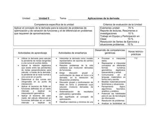 Unidad:             Unidad 5              Tema:                          Aplicaciones de la derivada

                   Competencia específica de la unidad                                            Criterios de evaluación de la Unidad
Aplicar el concepto de la derivada para la solución de problemas de                            Exámenes unidad            70 %
optimización y de variación de funciones y el de diferencial en problemas                      Reporte de lecturas, Resúmenes e
que requieren de aproximaciones.                                                               investigaciones            10 %
                                                                                               Trabajo en Equipo y Participación en
                                                                                               Clase                     10 %
                                                                                               Resolución de Series de Ejercicios y
                                                                                               situaciones problemas 10 %

                                                                                         Desarrollo de competencias
                                                                                                                                 Horas teórico-
   Actividades de aprendizaje                   Actividades de enseñanza                          genéricas
                                                                                                                                   prácticas
   •   Utilizar la derivada para calcular   •   Interpretar la derivada como modelo        •    Procesar e interpretar                7-2
       la pendiente de rectas tangentes         representativo de razones de cambio             datos.
       a una curva en puntos dados.             instantáneas.                              •    Representar e interpretar
   •   Aplicar la relación algebraica       •   Resolver problemas de la vida                   conceptos en diferentes
       que existe entre las pendientes          cotidiana que involucren derivadas              formas:            numérica,
       de rectas perpendiculares para           de funciones.                                   geométrica,      algebraica,
       calcular, a través de la derivada,   •   Dirigir    discusión      grupal     y          trascendente y verbal.
       la pendiente de la recta normal a        confrontación de ideas en torno a la       •    Comunicarse         en      el
       una curva en un punto.                   derivada, en la resolución de                   lenguaje matemático en
   •   Determinar si dos curvas son             Situaciones problema.                           forma oral y escrita.
       ortogonales en su punto de           •   Discusión grupal y confrontación de        •    Modelar matemáticamente
       intersección.                            ideas en torno a problemas cuya                 fenómenos y situaciones.
   •   Aplicar el teorema de Rolle en           solución involucra derivadas de            •    Pensamiento            lógico,
       funciones definidas en un cierto         funciones.                                      algorítmico,       heurístico,
       intervalo     y     explicar    su   •   Sistematización      de     resultados          analítico y sintético.
       interpretación geométrica.               particulares y generales.                  •    Potenciar las habilidades
   •   Aplicar el teorema del valor                                                             para el uso de tecnologías
                                            •   Dar significado al concepto de
       medio del cálculo diferencial en                                                         de información.
                                                optimización.
       funciones definidas en un cierto                                                    •    Resolución de problemas.
       intervalo     y     explicar    su   •   Clasificar máximos y mínimos de una
                                                                                           •    Analizar la factibilidad de
 