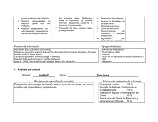 primer grado con una incógnita.           los números reales, Reflexionar              •    Resolución de problemas.
    •   Resolver     desigualdades      de        sobre la importancia de modelar              •    Analizar la factibilidad de
        segundo      grado    con     una         diversas situaciones problema a                   las soluciones.
        incógnita.                                través de números reales.                    •    Optimizar soluciones.
    •   Resolver desigualdades con            •   Proyección de video números reales           •    Toma de decisiones.
        valor absoluto y representar la           y desigualdades                              •    Reconocimiento           de
        solución en la recta numérica.                                                              conceptos o principios
                                                                                                    integradores.
                                                                                               •    Argumentar              con
                                                                                                    contundencia y precisión.


Fuentes de información                                                                              Apoyos didácticos:
Stewart (6ª Ed.), Calculo de una variable.                                                          Software de matemáticas
Calculo con geometría analítica, Cálculo Para Ciencias Administrativas, Biologías y Sociales        Computadora, cañón
Leithold louis Ed. Harla; México.                                                                   pintarròn
Calculo con geometría analítica George F Simmons.                                                   copias de los ejercicios en versión electrónica y
Calculo I Octava edición Larson,Hostetler,eEdwards                                                  USB
Ayres, F., 2004, Cálculo diferencial e integral, México, Mc. Graw Hill                              bibliografía



4. Análisis por unidad

         Unidad:            Unidad 2              Tema:                                        Funciones

                   Competencia específica de la unidad                                                Criterios de evaluación de la Unidad
Comprender el concepto de función real y tipos de funciones, así como                              Exámenes unidad            70 %
estudiar sus propiedades y operaciones.                                                            Reporte de lecturas, Resúmenes e
                                                                                                   investigaciones            10 %
                                                                                                   Trabajo en Equipo y Participación en
                                                                                                   Clase                     10 %
                                                                                                   Resolución de Series de Ejercicios y
                                                                                                   situaciones problemas 10 %
 