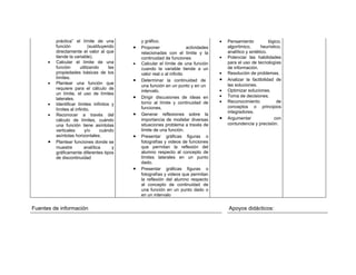 práctica” el límite de una              y gráfico.                             •   Pensamiento            lógico,
          función            (sustituyendo    •   Proponer                 actividades       algorítmico,       heurístico,
          directamente el valor al que            relacionadas con el límite y la            analítico y sintético.
          tiende la variable).                    continuidad de funciones               •   Potenciar las habilidades
      •   Calcular el límite de una           •   Calcular el límite de una función          para el uso de tecnologías
          función       utilizando      las       cuando la variable tiende a un             de información.
          propiedades básicas de los              valor real o al infinito               •   Resolución de problemas.
          límites.                                                                       •
                                              •   Determinar la continuidad de               Analizar la factibilidad de
      •   Plantear una función que                                                           las soluciones.
                                                  una función en un punto y en un
          requiere para el cálculo de                                                    •   Optimizar soluciones.
                                                  intervalo.
          un límite, el uso de límites
                                              •   Dirigir discusiones de ideas en        •   Toma de decisiones.
          laterales.
                                                  torno al límite y continuidad de       •   Reconocimiento             de
      •   Identificar límites infinitos y
                                                  funciones.                                 conceptos o principios
          límites al infinito.
                                                                                             integradores.
      •   Reconocer a través del              •   Generar reflexiones sobre la
          cálculo de límites, cuándo              importancia de modelar diversas        •   Argumentar                con
          una función tiene asíntotas             situaciones problema a través de           contundencia y precisión.
          verticales       y/o      cuándo        límite de una función.
          asíntotas horizontales.             •   Presentar gráficas figuras o
      •   Plantear funciones donde se             fotografías y videos de funciones
          muestre         analítica       y       que permitan la reflexión del
          gráficamente diferentes tipos           alumno respecto al concepto de
          de discontinuidad                       límites laterales en un punto
                                                  dado.
                                              •   Presentar gráficas figuras o
                                                  fotografías y videos que permitan
                                                  la reflexión del alumno respecto
                                                  al concepto de continuidad de
                                                  una función en un punto dado o
                                                  en un intervalo


Fuentes de información                                                                       Apoyos didácticos:
 