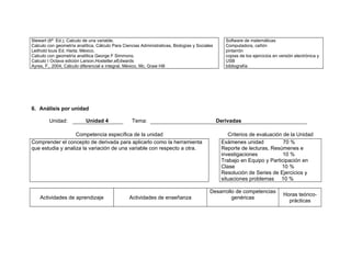 Stewart (6ª Ed.), Calculo de una variable.                                                        Software de matemáticas
Calculo con geometría analítica, Cálculo Para Ciencias Administrativas, Biologías y Sociales      Computadora, cañón
Leithold louis Ed. Harla; México.                                                                 pintarròn
Calculo con geometría analítica George F Simmons.                                                 copias de los ejercicios en versión electrónica y
Calculo I Octava edición Larson,Hostetler,eEdwards                                                USB
Ayres, F., 2004, Cálculo diferencial e integral, México, Mc. Graw Hill                            bibliografía




6. Análisis por unidad

         Unidad:           Unidad 4               Tema:                                        Derivadas

                   Competencia específica de la unidad                                             Criterios de evaluación de la Unidad
Comprender el concepto de derivada para aplicarlo como la herramienta                           Exámenes unidad            70 %
que estudia y analiza la variación de una variable con respecto a otra.                         Reporte de lecturas, Resúmenes e
                                                                                                investigaciones            10 %
                                                                                                Trabajo en Equipo y Participación en
                                                                                                Clase                     10 %
                                                                                                Resolución de Series de Ejercicios y
                                                                                                situaciones problemas 10 %

                                                                                          Desarrollo de competencias
                                                                                                                                Horas teórico-
    Actividades de aprendizaje                   Actividades de enseñanza                          genéricas
                                                                                                                                  prácticas
 