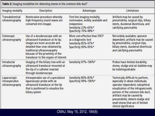 CMAJ, May 15, 2012, 184(8)
 