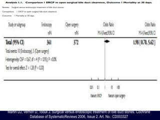 Martin DJ, Vernon D, Toouli J. Surgical versus endoscopic treatment of bile duct stones. Cochrane
Database of SystematicReviews 2006, Issue 2. Art. No.: CD003327
 