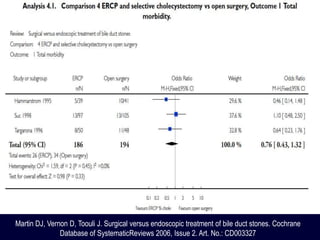 Martin DJ, Vernon D, Toouli J. Surgical versus endoscopic treatment of bile duct stones. Cochrane
Database of SystematicReviews 2006, Issue 2. Art. No.: CD003327
 