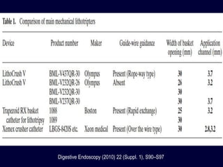 Digestive Endoscopy (2010) 22 (Suppl. 1), S90–S97
 
