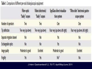 J Interv Gastroenterol1:2, 70-77; April/May/June 2011
 