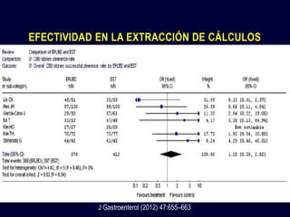 EFECTIVIDAD EN LA EXTRACCIÓN DE CÁLCULOS
J Gastroenterol (2012) 47:655–663
 