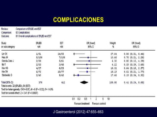 COMPLICACIONES
J Gastroenterol (2012) 47:655–663
 