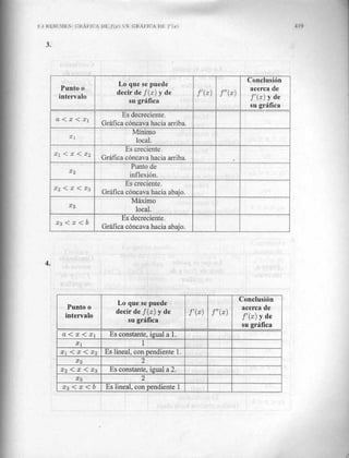 Calculo en una variable   claudio pita - copia