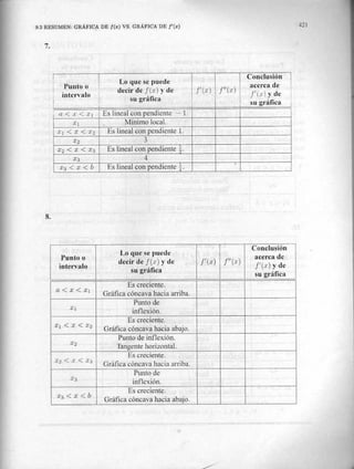 Calculo en una variable   claudio pita - copia