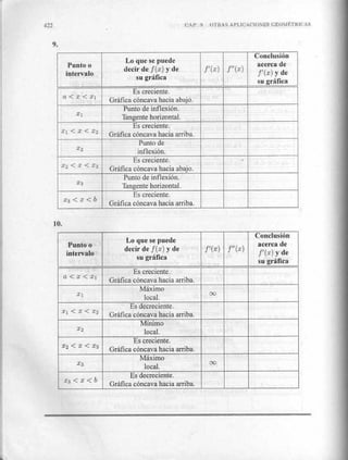 Calculo en una variable   claudio pita - copia