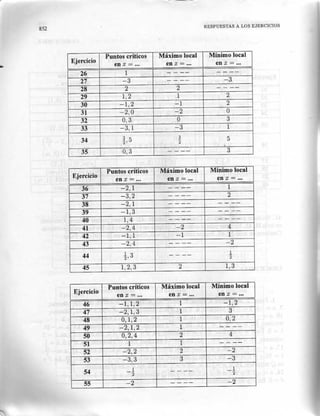 Calculo en una variable   claudio pita - copia