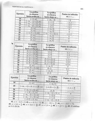 Calculo en una variable   claudio pita - copia