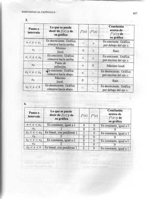 Calculo en una variable   claudio pita - copia