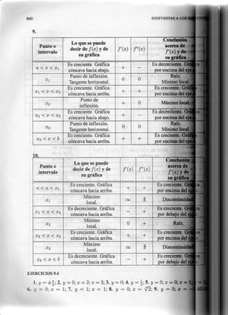 Calculo en una variable   claudio pita - copia