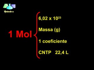 QuímicaQuímica
1 Mol
6,02 x 1023
Massa (g)
1 coeficiente
CNTP 22,4 L
 