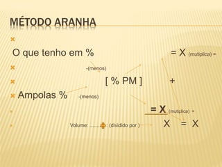 MÉTODO ARANHA

O que tenho em % = X (mutiplica) =
 -(menos)
 [ % PM ] +
 Ampolas % -(menos)
 = X (mutiplica) =
 Volume: ......... : (dividido por ) X = X
 