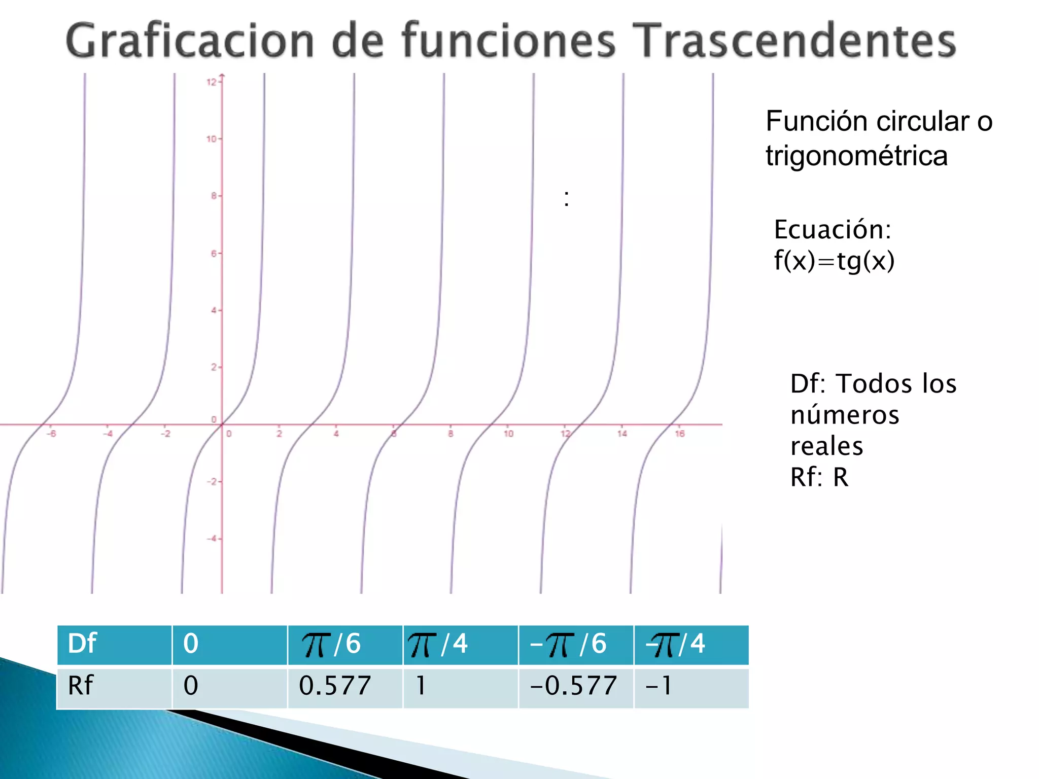Clasificacion y Graficas de las Funciones en Calculo Diferencial | PPT