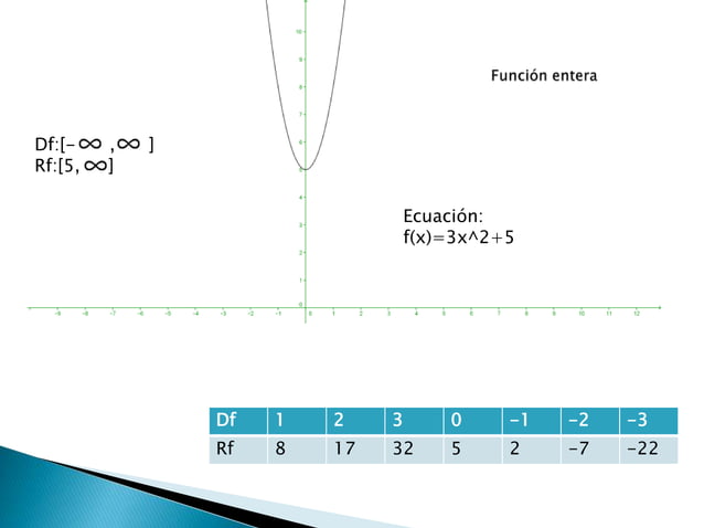 Clasificacion y Graficas de las Funciones en Calculo Diferencial