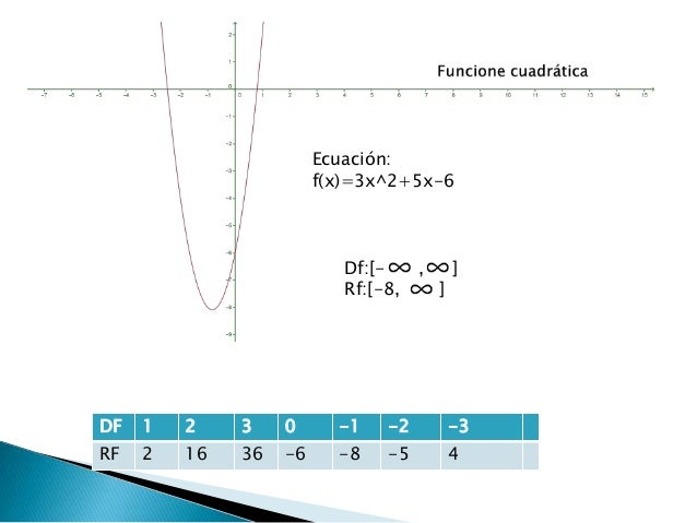 Clasificacion y Graficas de las Funciones en Calculo Diferencial