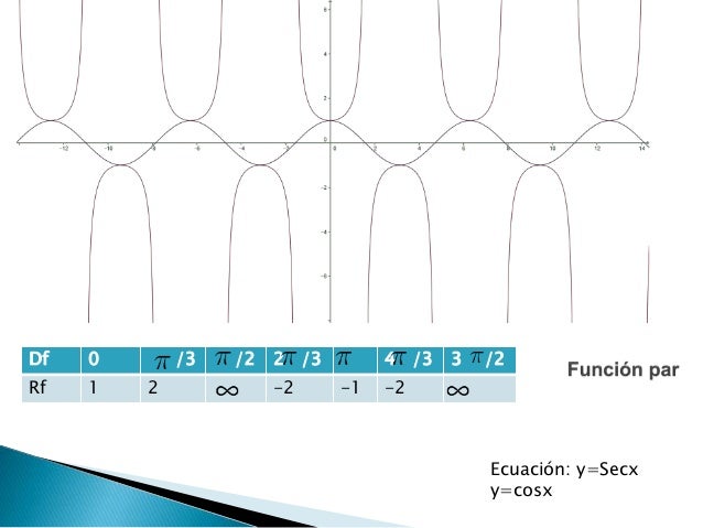 Clasificacion y Graficas de las Funciones en Calculo Diferencial