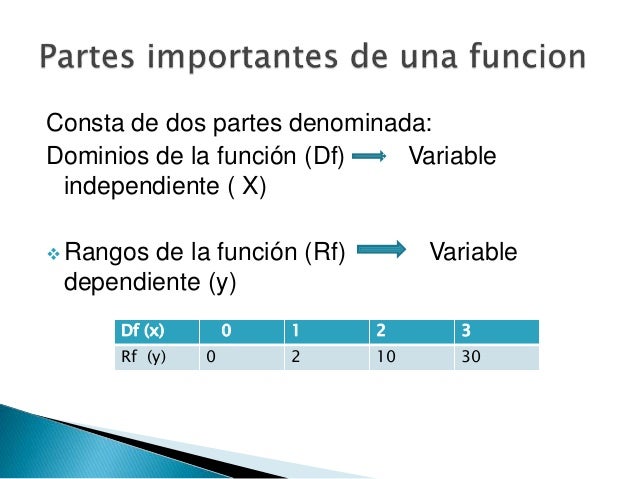 Clasificacion y Graficas de las Funciones en Calculo Diferencial