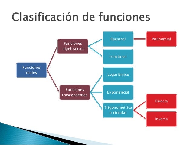 Clasificacion y Graficas de las Funciones en Calculo