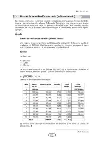 Cálculo financiero
P R O E S A D
207
3.1. Sistema de amortización constante (método alemán)
Este tipo de amortización es también conocido como plan de amortizaciones al rebatir, donde los
intereses son calculados sobre el saldo de la deuda. Asimismo, a este sistema de amortización
se le conoce como sistema de pagos decrecientes, esto debido a que como los saldos insolutos
disminuyen, las cuotas de interés también disminuyen. A continuación, mostraremos algunos
ejemplos.
Ejemplo
	
Sistema de amortización constante (método alemán)
Una empresa recibe un préstamo del BWS para la construcción de la nueva planta de
producción por $100.000. El préstamo será cancelado en 10 cuotas mensuales. El banco
aplica una TEA de 34,48%. Calcular el valor de la cuota mensual.
Solución:
Los datos son:
P = $100.000
i = 34,48%
n = 10 meses
La amortización mensual es de $10.000 (100.000/10). A continuación calculamos el
interés mensual, el mismo que será utilizado en la tabla de amortización.
i = + − =
1 0 3448 1 2 5
12
, , %
La tabla de amortización es como sigue:
	
Se observa en la tabla que la amortización es constante y por tanto las cuotas son
decrecientes. 
Mes Saldo
inicial
Amortización Interés Total
Cuota
Saldo
insoluto
0 100.000 100.000,00
1 100.000 10.000 2.500 12.500 90.000
2 90.000 10.000 2.250 12.250 80.000
3 80.000 10.000 2.000 12.000 70.000
4 70.000 10.000 1.750 11.750 60.000
5 60.000 10.000 1.500 11.500 50.000
6 50.000 10.000 1.250 11.250 40.000
7 40.000 10.000 1.000 11.000 30.000
8 30.000 10.000 750 10.750 20.000
9 20.000 10.000 500 10.500 10.000
10 10.000 10.000 250 10.250 0
Total 100.000 13.750 113.750
 
