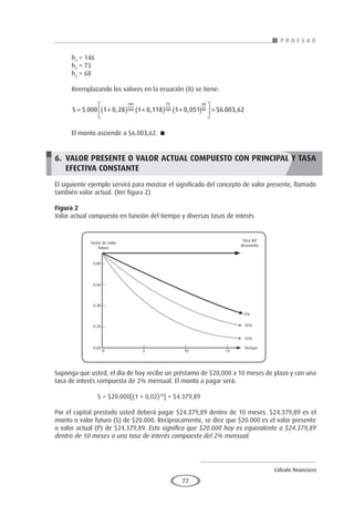 Cálculo financiero
P R O E S A D
77
h1
= 146
h2
= 73
h3
= 68
Reemplazando los valores en la ecuación (8) se tiene:
S = +
( ) +
( ) +
( )





 =
5 000 1 0 28 1 0 118 1 0 051 6
146
360
73
180
68
90
. , , , $ .0
003 62
,
El monto asciende a $6.003,62. 
6.	VALOR PRESENTE O VALOR ACTUAL COMPUESTO CON PRINCIPAL Y TASA
EFECTIVA CONSTANTE
El siguiente ejemplo servirá para mostrar el significado del concepto de valor presente, llamado
también valor actual. (Ver figura 2)
Figura 2
Valor actual compuesto en función del tiempo y diversas tasas de interés
Suponga que usted, el día de hoy recibe un préstamo de $20,000 a 10 meses de plazo y con una
tasa de interés compuesta de 2% mensual. El monto a pagar será:
		 S = $20.000[(1 + 0,02)10
] = $4.379,89
Por el capital prestado usted deberá pagar $24.379,89 dentro de 10 meses. $24.379,89 es el
monto o valor futuro (S) de $20.000. Recíprocamente, se dice que $20.000 es el valor presente
o valor actual (P) de $24.379,89. Esto significa que $20.000 hoy es equivalente a $24.379,89
dentro de 10 meses a una tasa de interés compuesta del 2% mensual.
Factor de valor
futuro
Tasa del
descuento
0.80
0.60
0.40
0.20
0.00
0 5 10 15
Tiempo
15%
10%
5%
 