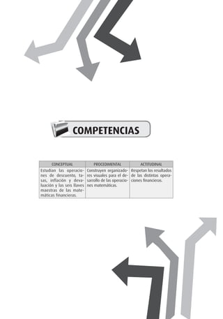 COMPETENCIAS
CONCEPTUAL PROCEDIMENTAL ACTITUDINAL
Estudian las operacio-
nes de descuento, ta-
sas, inflación y deva-
luación y las seis llaves
maestras de las mate-
máticas financieras.
Construyen organizado-
res visuales para el de-
sarrollo de las operacio-
nes matemáticas.
Respetan los resultados
de las distintas opera-
ciones financieras.
 