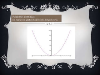 Funciones continuas.
Es cuando su grafica no presenta ningún corte.
 
