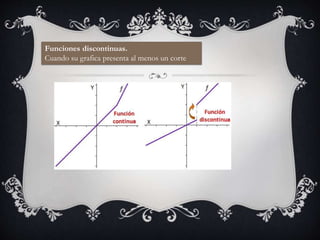 Funciones discontinuas.
Cuando su grafica presenta al menos un corte
 