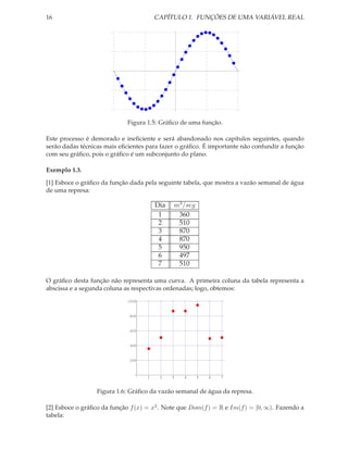 16                                      CAPÍTULO 1. FUNÇÕES DE UMA VARIÁVEL REAL




                             Figura 1.5: Gráﬁco de uma função.

Este processo é demorado e ineﬁciente e será abandonado nos capítulos seguintes, quando
serão dadas técnicas mais eﬁcientes para fazer o gráﬁco. É importante não confundir a função
com seu gráﬁco, pois o gráﬁco é um subconjunto do plano.

Exemplo 1.3.

[1] Esboce o gráﬁco da função dada pela seguinte tabela, que mostra a vazão semanal de água
de uma represa:

                                        Dia   m3 /seg
                                         1     360
                                         2     510
                                         3     870
                                         4     870
                                         5     950
                                         6     497
                                         7     510

O gráﬁco desta função não representa uma curva. A primeira coluna da tabela representa a
abscissa e a segunda coluna as respectivas ordenadas; logo, obtemos:
                             1000



                              800



                              600



                              400



                              200



                                    1    2    3   4     5   6   7



                  Figura 1.6: Gráﬁco da vazão semanal de água da represa.

[2] Esboce o gráﬁco da função f (x) = x2 . Note que Dom(f ) = R e Im(f ) = [0, ∞). Fazendo a
tabela:
 