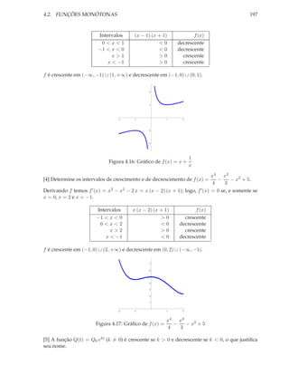 4.2. FUNÇÕES MONÓTONAS                                                                       197



                        Intervalos       (x − 1) (x + 1)           f (x)
                         0<x<1                      <0      decrescente
                        −1 < x < 0                  <0      decrescente
                              x>1                   >0        crescente
                            x < −1                  >0        crescente

f é crescente em (−∞, −1) ∪ (1, +∞) e decrescente em (−1, 0) ∪ (0, 1).


                                                4




                                                2




                                  2      1              1      2




                                                2




                                                4




                                                                   1
                             Figura 4.16: Gráﬁco de f (x) = x +
                                                                   x

                                                                            x4 x3
[4] Determine os intervalos de crescimento e de decrescimento de f (x) =      −   − x2 + 5.
                                                                            4   3
Derivando f temos f ′ (x) = x3 − x2 − 2 x = x (x − 2) (x + 1); logo, f ′ (x) = 0 se, e somente se
x = 0, x = 2 e x = −1.

                       Intervalos       x (x − 2) (x + 1)           f (x)
                       −1 < x < 0                    >0        crescente
                        0<x<2                        <0      decrescente
                             x>2                     >0        crescente
                           x < −1                    <0      decrescente

f é crescente em (−1, 0) ∪ (2, +∞) e decrescente em (0, 2) ∪ (−∞, −1).

                                                7

                                                6

                                                5

                                                4

                                                3

                                                2

                                                1


                                  2      1              1      2



                                                        x4 x3
                       Figura 4.17: Gráﬁco de f (x) =     −   − x2 + 5
                                                        4   3

[5] A função Q(t) = Q0 ekt (k = 0) é crescente se k > 0 e decrescente se k < 0, o que justiﬁca
seu nome.
 