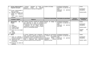 3.      Formas indeterminadas e    Evaluará     integrales con límites de Cuaderno de trabajo                   Investigación bibliográfica.                  Tareas.
        integrales impropias.   integración    infinitos     y/o     integrales                                 Realización de ejercicios en
                                discontinuas en el intervalo de integración.                                    clase.                                        Investigación
3.1.Formas      indeterminadas y                                                                                Realización de ejercicios                     Bibliográfica
                                                                                                                extraclase.
     regla de Hospital
                                                                                                                                                              Examen escrito.
3.2. .Integrales impropias con
     límites     de    integración
     infinitos.
        3.3      Otras integrales
     impropias.
                                                                                   Productos de aprendizaje     Actividades de aprendizaje       Insumos       Actividades de
            Unidades y objetos                       Objetivos                                                                                 informativos     evaluación

4.      Aplicaciones        de     la El alumno conocerá y aplicará los métodos Proyecto     de   trabajo   en Investigación bibliográfica.                   Tareas.
        integral                      para determinar el valor de entidades grupo.                             Realización de ejercicios en
                                      geométricas y físicas mediante la formulación                            clase.                                         Investigación
     4.1.   Áreas.                    y evaluación de una integral definida,                                   Realización de ejercicios                      Bibliográfica
     4.2.   Volúmenes.                considerando el cálculo de áreas y longitud                              extra clase.
     4.3.   Longitud de arco.         de arco en coordenadas polares.                                                                                         Examen escrito.
     4.4.   Centro de masa.
     4.5.Centro    de de una región                                                                                                                           Proyecto        de
                                                                                                                                                              trabajo
       plana.
  4.6. Trabajo.
  4.7. Presión.
5. Series.                          El alumno distinguirá entre sucesiones y       Obtención de conocimiento    Investigación bibliográfica.                  Tareas.
                                    series, conocerá y aplicará los criterios de   de métodos para manejo       Realización de ejercicios en
     5.1. Series de potencias y convergencia, derivará e integrará series de       de            expresiones    clase.                                        Investigación
          criterios de convergencia potencias, conocerá y aplicará el teorema de   matemáticas difíciles o      Realización de ejercicios                     Bibliográfica
     5.2. Teorema de Taylor         Taylor y MacLaurin para representar            imposibles      mediante     extra clase.
     5.3. Diferenciación de series funciones mediante series de potencias.         métodos comunes.                                                           Examen escrito
          de potencias.
     5.4.Integración     de series de
            potencias.
 