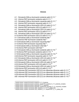 65
Anexos
A 1. Simulación DIALux Iluminación existente salón E-111.1
A 2. Informe PDF Iluminación existente salón E-111. 2
A 3. Simulación DIALux Iluminación requerida salón E-111.3
A 4. Informe PDF Iluminación requerida salón E-111.4
A 5. Simulación DIALux Iluminación LED (L2) salón E-111.5
A 6. Informe PDF Iluminación LED (L2) salón E-111.6
A 7. Simulación DIALux Iluminación LED (L3) salón E-111.7
A 8. Informe PDF Iluminación LED (L3) salón E-111.8
A 9. Simulación DIALux Iluminación LED (L4) salón E-111.9
A 10.Informe PDF Iluminación LED (L4) salón E-111.10
A 11.Simulación DIALux Iluminación existente Hall.11
A 12.Informer PDF Iluminación existente Hall.12
A 13.Simulación DIALux iluminación requerida Hall.13
A 14.Informe PDF Iluminación requerida Hall.14
A 15.Simulación DIALux Iluminación LED Hall.15
A 16.Informe PDF iluminación LED Hall.16
A 17.Simulación DIALux Iluminación existente salón E-110.17
A 18.Informe PDF Iluminación existente salón E-110 .18
A 19.Simulación DIALux Iluminación requerida salón E-110.19
A 20.Informe PDF Iluminación requerida salón E-110.20
A 21.Simulación DIALux Iluminación LED (L5) salón E-110.21
A 22.Informe PDF Iluminación LED (L5) salón E-110.22
A 23.Simulación DIALux Iluminación LED (L6) salón E-110.23
A 24.Informe PDF Iluminación LED (L6) salón E-110.24
A 25 Simulación DIALux Iluminación LED (L4) salón E-110.25
A 26.Informe PDF Iluminación LED (L4) salón E-110.26
A 27 Informes PDF iluminación LED (L2) con diferentes difusores salón E-111.27
A 28 Informes PDF Iluminación LED (L3) con diferentes difusores salón E-111.28
A 29 Informes PDF Iluminación LED (L2) con diferentes difusores salón E-110.29
A30 Informes PDF Iluminación LED (L3) con diferentes difusores salón E-110.30
¹ carpeta anexos, carpeta iluminación existente, E-111_Existente
² carpeta anexos, carpeta iluminación existente, carpeta Pdf_existente, E_111_existente_completo.
³ carpeta anexos, carpeta iluminación requerida, E-111_requerida
4
carpeta anexos, carpeta iluminación requerida, carpeta Pdf_requerida, E_111_requerida_completo
5
carpeta anexos, carpeta iluminación LED, carpeta E_111, E-111_philips_460
6
carpeta anexos, carpeta iluminación LED, carpeta E_111, carpeta PDF, E_111_philips_460
 