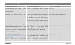 CÁLCULO INTEGRAL
24 DGB/DCA/2013
Actividades de Enseñanza Actividades de Aprendizaje Instrumentos de Evaluación
Organizar una discusión guiada en la que el alumnado
comente acerca de las nociones que tiene sobre el cálculo
del área bajo la curva.
Proporcionar lecturas sobre el cálculo de áreas bajo la
curva. Consultar ligas proporcionadas al final del bloque.
Elaborar una presentación haciendo uso de las TIC´s en la
que se analice un problema de aplicación de la integral
definida relacionado con el entorno del alumnado.
Organizar al grupo en tríadas y plantear problemas que
involucren el cálculo de áreas bajo la curva.
http://www.amolasmates.es/pdf/Temas/2BachCT/Integra
l%20definida.pdf, para diferenciar entre áreas de regiones
positivas y negativas de un sistema cartesiano
bidimensional, identificar las propiedades de la integral
Participar en la discusión guiada. Elaborar un organizador
grafico grupal que sintetice lo expuesto.
Comentar sobre los aprendizajes logrados organizados en
binas, cinco parejas seleccionadas al azar exponen al grupo
sus conclusiones y el resto del grupo analiza la
información. Elaborar de manera individual un diagrama
de flujo que sintetice el proceso del cálculo del área bajo la
curva.
Resolver problemas que involucren áreas bajo la curva de
rectas de la forma y = mx+ b, calculadas desde la
perspectiva geométrica y mediante la integral definida,
comentar el proceso que realizaron para su solución.
Realizar en equipos de trabajo mixtos una presentación de
cuatro diapositivas que indiquen las propiedades de la
integral definida, su aplicación en el cálculo de áreas bajo
la curva y la delimitada por la intersección de dos
funciones, presentarla en clase para su análisis en grupo.
Lista de cotejo.
Lista de cotejo para evaluar el diagrama de flujo.
Escala de clasificación para evaluar los ejercicios resueltos.
Rúbrica para evaluar la presentación.
 