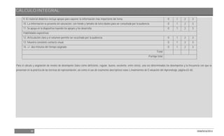 CÁLCULO INTEGRAL
38 DGB/DCA/2013
9. El material didáctico incluye apoyos para exponer la información más importante del tema. 0 1 2 3
10. La información se presenta sin saturación, con fondo y tamaño de letra ideales para ser consultada por la audiencia. 0 1 2 3
11. Se apoya en la diapositiva leyendo los apoyos y los desarrolla. 0 1 2 3
Habilidades expositivas
12. Articulación clara y el volumen permite ser escuchado por la audiencia. 0 1 2 3
13. Muestra constante contacto visual. 0 1 2 3
14. +/- dos minutos del tiempo asignado. 0 1 2 3
Total
Puntaje total
Para el cálculo y asignación de niveles de desempeño (tales como deficiente, regular, bueno, excelente, entre otros), una vez determinados los desempeños y la frecuencia con que se
presentan en la práctica de las técnicas de representación, así como el uso de resúmenes descriptivos véase Lineamientos de Evaluación del Aprendizaje, página 63-65.
 
