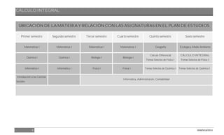 CÁLCULO INTEGRAL
9 DGB/DCA/2013
UBICACIÓN DE LA MATERIA Y RELACIÓN CON LAS ASIGNATURAS EN EL PLAN DE ESTUDIOS
Primer semestre Segundo semestre Tercer semestre Cuarto semestre Quinto semestre Sexto semestre
Matemáticas I Matemáticas I Matemáticas I Matemáticas I Geografía Ecología y Medio Ambiente
Química I Química I Biología I Biología I
Cálculo Diferencial
Temas Selectos de Física I
CÁLCULO INTEGRAL
Temas Selectos de Física I
Informática I Informática I Física I Física I Temas Selectos de Química I Temas Selectos de Química I
Introducción a las Ciencias
Sociales
Informática, Administración, Contabilidad
 