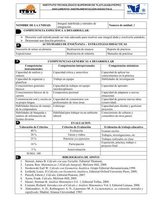 INSTITUTO TECNOLÓGICO SUPERIOR DE TLATLAUQUITEPEC
DOCUMENTO: INSTRUMENTACIÓN DIDÁCTICA
NOMBRE DE LA UNIDAD:
Integral indefinida y métodos de
integración
Numero de unidad: 2
COMPETENCIA ESPECIFICA A DESARROLLAR:
 Discernir cuál método puede ser más adecuado para resolver una integral dada y resolverla usándolo.
 Determinar una función primitiva.
ACTIVIDADES DE ENSEÑANZA - ESTRATEGIAS DIDÁCTICAS
Discusión de temas en plenaria Realización de ensayos Reporte de practicas
Exposiciones Realización de relatoría Manuales de prácticas
COMPETENCIAS GENERICAS A DESARROLLAR
Competencias
instrumentales
Competencias interpersonales Competencias sistémicas
Capacidad de análisis y
síntesis
Capacidad crítica y autocrítica Capacidad de aplicar los
conocimientos en la práctica
Capacidad de organizar y
planificar
Trabajo en equipo Habilidades de investigación
Conocimientos generales
básicos
Capacidad de trabajar en equipo
interdisciplinario
Capacidad de aprender
Conocimientos básicos de la
carrera
Compromiso personal Capacidad de adaptarse a nuevas
situaciones
Comunicación oral y escrita en
su propia lengua
Capacidad de comunicarse con
profesionales de otras áreas
Capacidad de generar nuevas ideas
(creatividad)
Habilidades básicas de manejo
de la computadora
Liderazgo Capacidad para diseñar y gestionar
proyectos
Habilidades de búsqueda y
análisis de información de
fuentes diversas
Habilidad para trabajar en un ambiente
laboral
Conocimiento de culturas y
costumbres de otros países
EVALUACION
Valoración de Criterios Criterios de Evaluación Evidencias de trabajo educativo
40 % Evaluación Examen escrito
20 % Tareas y trabos Trabajos, investigaciones, etc
25 % Prácticas y/o ejercicios Trabajos realizados en clase
10 % Participación
Exposición, práctica, trabajo o
proyecto final.
5 % Autoevaluación
SUMA: 100
BIBLIOGRAFIA DE APOYO
1. Stewart, James B. Cálculo con una Variable. Editorial Thomson,
2. Larson, Ron. Matemáticas 2 (Cálculo Integral), McGraw-Hill, 2009.
3. Swokowski Earl W. Cálculo con Geometria Analítica. Grupo Editorial iberoamericana,1998.
4. Leithold, Louis. El Cálculo con Geometría Analítica, Editorial Oxford University Press, 2009.
5. Purcell, Edwin J. Cálculo, Editorial Pearson, 2007.
6. Ayres, Frank. Cálculo, McGraw-Hill, 2005.
7. Hasser, Norman B. Análisis Matemático Vol. 1, Editorial Trillas, 2009.
8. Courant, Richard. Introducción al Cálculo y Análisis Matemático Vol. I, Editorial Limusa, 2008.
9. Aleksandrov, A. D., Kolmogorov A. N., Laurentiev M. A. La matemática: su contenido, métodos y
significado. Madrid, Alianza Universidad, 1985.
2
3
4
1
5
 