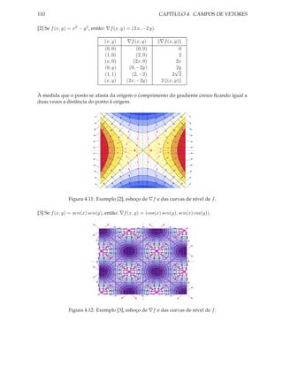 110                                                            CAPÍTULO 4. CAMPOS DE VETORES

[2] Se f (x, y) = x2 − y 2 , então: ∇f (x, y) = (2 x, −2 y).

                                  (x, y)     ∇f (x, y)         ∇f (x, y)
                                  (0, 0)          (0, 0)                0
                                  (1, 0)          (2, 0)                2
                                  (x, 0)        (2x, 0)                2x
                                  (0, y)      (0, −2y)                √2y
                                  (1, 1)       (2, −2)              2 2
                                  (x, y)     (2x, −2y)         2 (x, y)

À medida que o ponto se afasta da origem o comprimento do gradiente cresce ﬁcando igual a
duas vezes a distância do ponto à origem.




               Figura 4.11: Exemplo [2], esboço de ∇f e das curvas de nível de f .

[3] Se f (x, y) = sen(x) sen(y), então: ∇f (x, y) = (cos(x) sen(y), sen(x) cos(y)).




               Figura 4.12: Exemplo [3], esboço de ∇f e das curvas de nível de f .
 