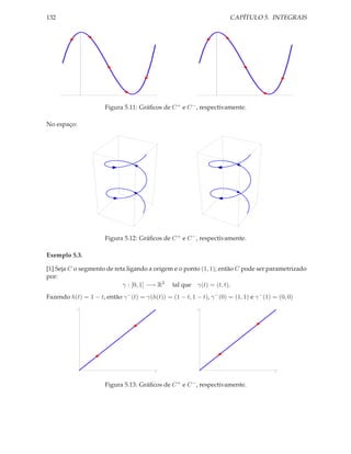 132                                                                      CAPÍTULO 5. INTEGRAIS




                       Figura 5.11: Gráﬁcos de C + e C − , respectivamente.

No espaço:




                       Figura 5.12: Gráﬁcos de C + e C − , respectivamente.

Exemplo 5.3.

[1] Seja C o segmento de reta ligando a origem e o ponto (1, 1); então C pode ser parametrizado
por:
                            γ : [0, 1] −→ R2 tal que γ(t) = (t, t).
Fazendo h(t) = 1 − t, então γ − (t) = γ(h(t)) = (1 − t, 1 − t), γ − (0) = (1, 1) e γ − (1) = (0, 0)
            1                                               1




                                           1                                               1




                       Figura 5.13: Gráﬁcos de C + e C − , respectivamente.
 
