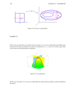 170                                                               CAPÍTULO 7. SUPERFÍCIES




                                    Φ
                                                                         Φu


                                                                                  Φv

       v
                 (u,v)

                                                              S

                u




                              Figura 7.14: Curvas cooedenadas.




Exemplo 7.5.




[1] No caso da superfície ser o gráﬁco de uma função f , as curvas coordenadas são obtidas pela
interseção dos planos paralelos aos planos coordenados yz e xz com G(f ); observe que estas
curvas não são necessariamente ortogonais




                                  Figura 7.15: Exemplo [1].




[2] No caso da esfera S 2 as curvas coordenadas são dadas pelos paralelos e pelos meridianos
da esfera.
 