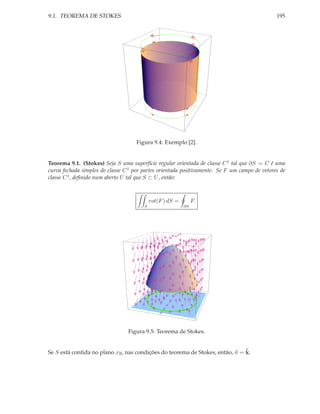 9.1. TEOREMA DE STOKES                                                                         195




                                    Figura 9.4: Exemplo [2].


Teorema 9.1. (Stokes) Seja S uma superfície regular orientada de classe C 1 tal que ∂S = C é uma
curva fechada simples de classe C 1 por partes orientada positivamente. Se F um campo de vetores de
classe C 1 , deﬁnido num aberto U tal que S ⊂ U , então:



                                            rot(F ) dS =        F.
                                        S                  ∂S




                                 Figura 9.5: Teorema de Stokes.


                                                                              ˜
Se S está contida no plano xy, nas condições do teorema de Stokes, então, n = k.
 
